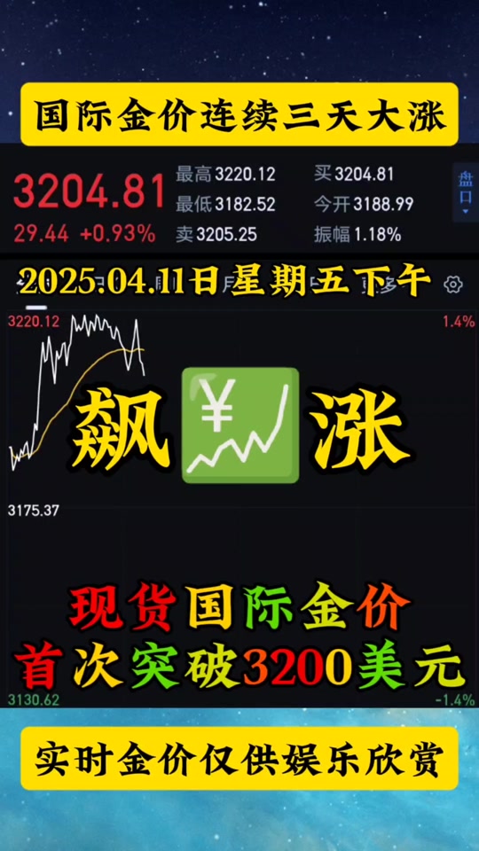 专家称MATIC将在年底冲破263美元，引发引发关注